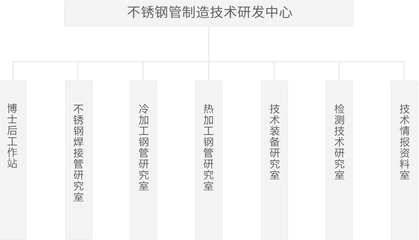 OG视讯·(中国区)官方网站