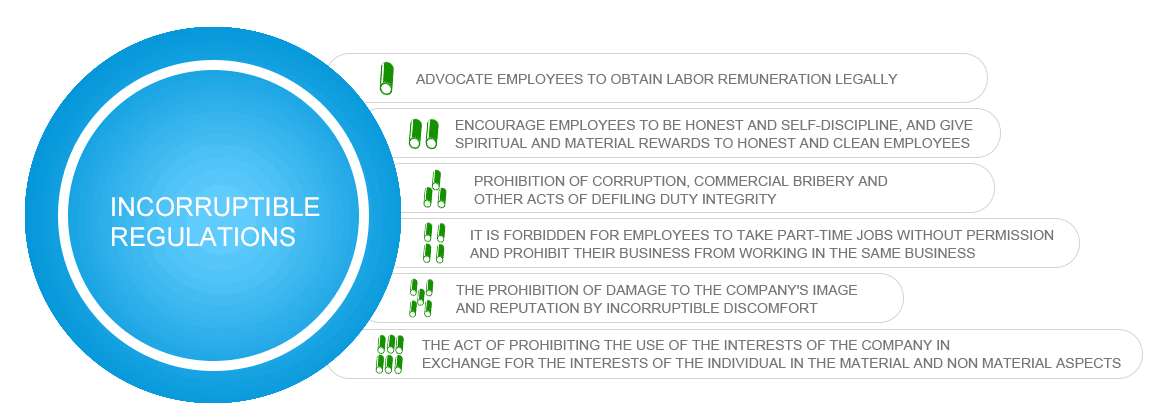 OG视讯·(中国区)官方网站