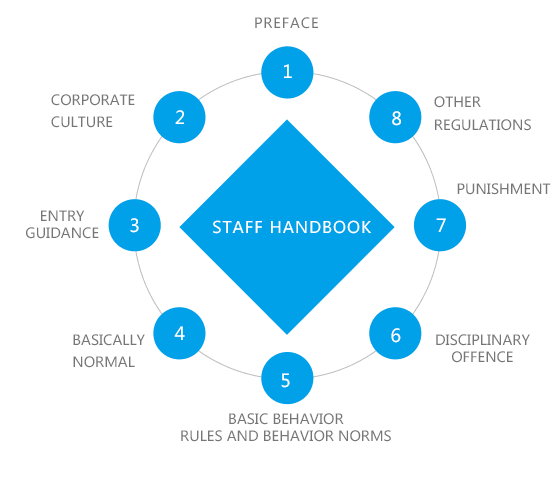 OG视讯·(中国区)官方网站