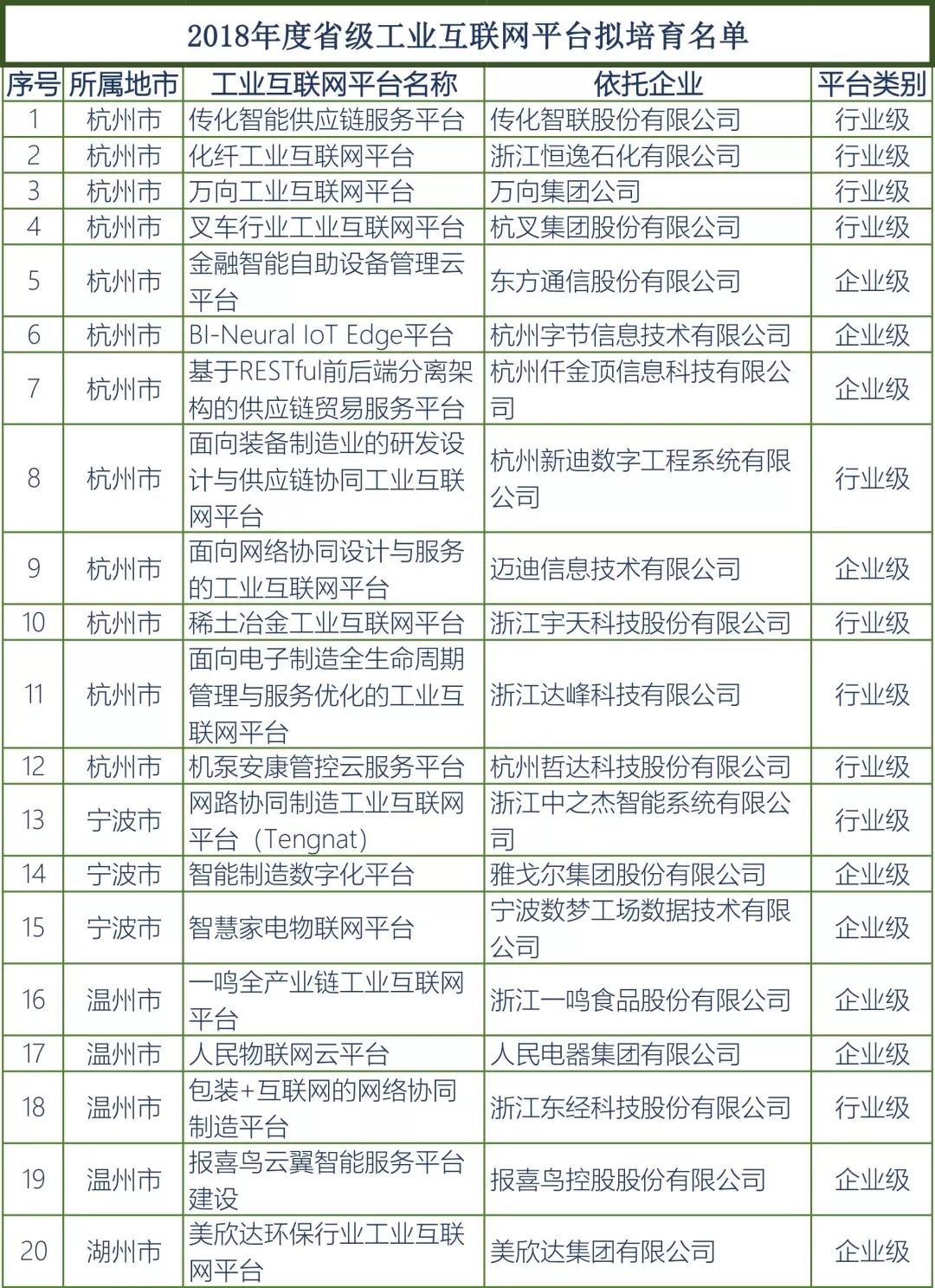 OG视讯·(中国区)官方网站